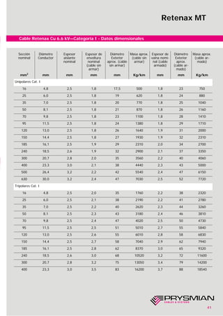 41
Retenax MT
Cable Retenax Cu 6,6 kV—Categoría I - Datos dimensionales
Sección
nominal
Diámetro
Conductor
Espesor
aislante
nominal
Espesor de
envoltura
nominal
(cable sin
armar)
Diámetro
Exterior
aprox. (cable
sin armar)
Masa aprox.
(cable sin
armar)
Espesor de
vaina nomi-
nal (cable
armado)
Diámetro
Exterior
aprox.
(cable ar-
mado)
Masa aprox.
(cable ar-
mado)
mm2
mm mm mm mm Kg/km mm mm Kg/km
Unipolares Cat. I
16 4,8 2,5 1,8 17,5 500 1,8 23 750
25 6,0 2,5 1,8 19 620 1,8 24 880
35 7,0 2,5 1,8 20 770 1,8 25 1040
50 8,1 2,5 1,8 21 870 1,8 26 1160
70 9,8 2,5 1,8 23 1100 1,8 28 1410
95 11,5 2,5 1,8 24 1380 1,8 29 1710
120 13,0 2,5 1,8 26 1640 1,9 31 2000
150 14,4 2,5 1,8 27 1930 1,9 32 2310
185 16,1 2,5 1,9 29 2310 2,0 34 2700
240 18,5 2,6 1,9 32 2900 2,1 37 3350
300 20,7 2,8 2,0 35 3560 2,2 40 4060
400 23,3 3,0 2,1 38 4440 2,3 43 5000
500 26,4 3,2 2,2 42 5540 2,4 47 6150
630 30,0 3,2 2,4 47 7030 2,5 52 7720
16 4,8 2,5 2,0 35 1760 2,2 38 2320
25 6,0 2,5 2,1 38 2190 2,2 41 2780
35 7,0 2,5 2,2 40 2620 2,3 44 3260
50 8,1 2,5 2,3 43 3180 2,4 46 3810
70 9,8 2,5 2,4 47 4020 2,5 50 4730
95 11,5 2,5 2,5 51 5010 2,7 55 5840
120 13,0 2,5 2,6 55 6010 2,8 58 6830
150 14,4 2,5 2,7 58 7040 2,9 62 7940
185 16,1 2,5 2,8 62 8370 3,0 65 9320
240 18,5 2,6 3,0 68 10520 3,2 72 11600
300 20,7 2,8 3,2 75 13050 3,4 79 14200
400 23,3 3,0 3,5 83 16200 3,7 88 18540
Tripolares Cat. I
 