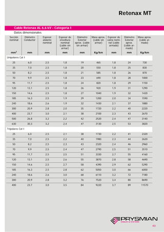 43
Retenax MT
Cable Retenax AL 6,6 kV - Categoría I
Sección
nominal
Diámetro
Conductor
Espesor
aislante
nominal
Espesor de
envoltura
nominal
(cable sin
armar)
Diámetro
Exterior
aprox. (cable
sin armar)
Masa aprox.
(cable sin
armar)
Espesor de
vaina nomi-
nal (cable
armado)
Diámetro
Exterior
aprox.
(cable ar-
mado)
Masa aprox.
(cable ar-
mado)
mm2
mm mm mm mm Kg/km mm mm Kg/km
Unipolares Cat I
25 6,0 2,5 1,8 19 465 1,8 24 730
35 7,0 2,5 1,8 20 550 1,8 25 830
50 8,2 2,5 1,8 21 585 1,8 26 870
70 9,9 2,5 1,8 23 690 1,8 28 1000
95 11,7 2,5 1,8 24 820 1,8 29 1150
120 13,1 2,5 1,8 26 920 1,9 31 1290
150 14,6 2,5 1,8 27 1040 1,9 32 1420
185 16,3 2,5 1,9 29 1200 2,0 34 1590
240 18,6 2,6 1,9 32 1430 2,1 37 1880
300 20,9 2,8 2,0 35 1720 2,2 40 2220
400 23,7 3,0 2,1 38 2100 2,3 43 2670
500 26,8 3,2 2,2 42 2520 2,4 47 3140
630 30,3 3,2 2,4 47 3130 2,5 53 3820
Tripolares Cat I
25 6,0 2,5 2,1 38 1730 2,2 41 2320
35 7,0 2,5 2,2 40 1980 2,3 44 2620
50 8,2 2,5 2,3 43 2320 2,4 46 2960
70 9,9 2,5 2,4 47 2790 2,5 51 3510
95 11,7 2,5 2,5 51 3330 2,7 55 4160
120 13,1 2,5 2,6 55 3870 2,8 58 4690
150 14,6 2,5 2,7 58 4390 2,9 62 5290
185 16,3 2,5 2,8 62 5050 3,0 66 6000
240 18,6 2,6 3,0 68 6110 3,2 72 7180
300 20,9 2,8 3,2 76 7520 3,4 80 8690
400 23,7 3,0 3,5 84 9220 3,7 89 11570
Datos dimensionales
 