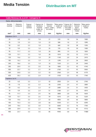 44
Cable Retenax AL 6,6 kV - Categoría II
Sección
nominal
Diámetro
Conductor
Espesor
aislante
nominal
Espesor de
envoltura
nominal
(cable sin
armar)
Diámetro
Exterior
aprox. (cable
sin armar)
Masa aprox.
(cable sin
armar)
Espesor de
vaina nomi-
nal (cable
armado)
Diámetro
Exterior
aprox.
(cable ar-
mado)
Masa aprox.
(cable ar-
mado)
mm2
mm mm mm mm Kg/km mm mm Kg/km
Unipolares Cat II
25 6,0 3,3 1,8 21 570 1,8 26 1000
35 7,0 3,3 1,8 22 580 1,8 27 1090
50 8,2 3,3 1,8 23 660 1,8 28 1250
70 9,9 3,3 1,8 25 770 1,8 30 1500
95 11,7 3,3 1,8 26 890 1,9 32 1830
120 13,1 3,3 1,8 28 1010 2,0 33 2110
150 14,6 3,3 1,8 29 1140 2,0 34 2410
185 16,3 3,3 1,9 31 1290 2,1 36 2830
240 18,6 3,3 1,9 33 1520 2,1 39 3440
300 20,9 3,3 2,0 36 1800 2,2 42 4140
400 23,7 3,3 2,1 39 2160 2,3 45 5050
500 26,8 3,3 2,2 43 2560 2,4 48 6170
630 30,3 3,3 2,4 47 3150 2,5 53 7740
Tripolares Cat II
25 6,0 3,3 2,1 42 2050 2,4 45 2740
35 7,0 3,3 2,2 45 2350 2,4 47 3000
50 8,2 3,3 2,3 47 2680 2,6 51 3430
70 9,9 3,3 2,4 51 3180 2,7 55 4010
95 11,7 3,3 2,5 56 3800 2,8 58 4630
120 13,1 3,3 2,6 59 4310 2,9 63 5220
150 14,6 3,3 2,7 62 4850 3,0 66 5800
185 16,3 3,3 2,8 66 5550 3,1 70 6590
240 18,6 3,3 3,0 72 6660 3,3 76 7740
300 20,9 3,3 3,2 78 7900 3,5 82 9110
400 23,7 3,3 3,5 85 9440 3,8 91 11880
Media Tensión Distribución en MT
Datos dimensionales
 