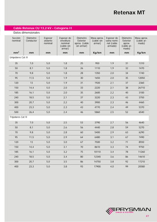 47
Retenax MT
Cable Retenax CU 13,2 kV - Categoría II
Sección
nominal
Diámetro
Conductor
Espesor
aislante
nominal
Espesor de
envoltura
nominal
(cable sin
armar)
Diámetro
Exterior
aprox. (cable
sin armar)
Masa aprox.
(cable sin
armar)
Espesor de
vaina nomi-
nal (cable
armado)
Diámetro
Exterior
aprox.
(cable ar-
mado)
Masa aprox.
(cable ar-
mado)
mm2
mm mm mm mm Kg/km mm mm Kg/km
Unipolares Cat II
35 7,0 5,0 1,8 25 950 1,9 31 1310
50 8,1 5,0 1,8 26 1110 1,9 32 1470
70 9,8 5,0 1,8 28 1350 2,0 34 1740
95 11,5 5,0 1,9 30 1650 2,0 35 12050
120 13 5,0 1,9 31 1920 2,1 37 2360
150 14,4 5,0 2,0 33 2220 2,1 38 26710
185 16,1 5,0 2,0 35 2600 2,2 40 3100
240 18,5 5,0 2,1 37 3220 2,3 43 3750
300 20,7 5,0 2,2 40 3900 2,3 46 4460
400 23,3 5,0 2,3 43 4770 2,4 49 5370
500 26,4 5,0 2,4 46 5860 2,5 52 6540
Tripolares Cat II
35 7,0 5,0 2,5 53 3790 2,7 56 4640
50 8,1 5,0 2,6 56 4440 2,8 59 5270
70 9,8 5,0 2,8 60 5400 2,9 63 6290
95 11,5 5,0 2,9 64 6480 3,1 67 7490
120 13 5,0 3,0 67 7500 3,2 71 8550
150 14,4 5,0 3,1 70 8610 3,3 74 9750
185 16,1 5,0 3,2 75 10110 3,4 78 11260
240 18,5 5,0 3,4 80 12340 3,6 86 14610
300 20,7 5,0 3,5 86 14750 3,8 92 17210
400 23,3 5,0 3,8 93 17900 4,0 99 20580
Datos dimensionales
 