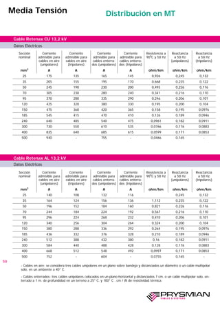50
Sección
nominal
Corriente
admisible para
cables en aire
(unipolares)
Corriente
admisible para
cables en aire
(tripolares)
Corriente
admisible para
cables enterra-
dos (unipolares)
Corriente
admisible para
cables enterra-
dos (tripolares)
Resistencia a
900
C y 50 Hz
Reactancia
a 50 Hz
(unipolares)
Reactancia
a 50 Hz
(tripolares)
mm2
A A A A ohm/km ohm/km ohm/km
25 175 135 165 145 0,926 0,245 0,132
35 205 155 195 170 0,668 0,235 0,122
50 245 190 230 200 0,493 0,226 0,116
70 305 230 280 240 0,341 0,216 0,110
95 370 280 335 290 0,246 0,206 0,101
120 425 320 380 330 0,195 0,200 0,104
150 475 360 420 365 0,158 0,195 0,0976
185 545 415 470 410 0,126 0,189 0,0946
240 640 485 540 475 0,0961 0,182 0,0911
300 730 550 610 535 0,0766 0,176 0,0883
400 835 640 685 615 0,0599 0,171 0,0853
500 940 - 755 - 0,0466 0,165 -
Sección
nominal
Corriente
admisible para
cables en aire
(unipolares)
Corriente
admisible para
cables en aire
(tripolares)
Corriente
admisible para
cables enterra-
dos (unipolares)
Corriente
admisible para
cables enterra-
dos (tripolares)
Resistencia a
900
C y 50 Hz
Reactancia
a 50 Hz
(unipolares)
Reactancia
a 50 Hz
(tripolares)
mm2
A A A A ohm/km ohm/km ohm/km
35 164 124 156 136 1,112 0,235 0,122
50 196 152 184 160 0,821 0,226 0,116
70 244 184 224 192 0,567 0,216 0,110
95 296 224 268 232 0,410 0,206 0,101
120 340 256 304 264 0,324 0,200 0,104
150 380 288 336 292 0,264 0,195 0,0976
185 436 332 376 328 0,210 0,189 0,0946
240 512 388 432 380 0,16 0,182 0,0911
300 584 440 488 428 0,128 0,176 0,0883
400 668 512 548 492 0,0997 0,171 0,0853
500 752 - 604 - 0,0755 0,165 -
25 140 108 132 116 0,245 0,132
Cable Retenax AL 13,2 kV
Cable Retenax CU 13,2 kV
- Cables en aire: se considera tres cables unipolares en un plano sobre bandeja y distanciados un diámetro o un cable multipolar
sólo, en un ambiente a 40° C.
- Cables enterrados: tres cables unipolares colocados en un plano horizontal y distanciados 7 cm. o un cable multipolar solo, en-
terrado a 1 m. de profundidad en un terreno a 25° C. y 100° C . cm / W de resistividad térmica.
Media Tensión Distribución en MT
Datos Eléctricos
Datos Eléctricos
 
