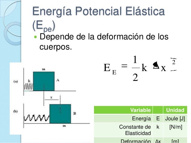 2M Unidad 1 Mecánica Trabajo y Energía