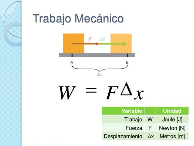 2M Unidad 1 Mecánica Trabajo y Energía