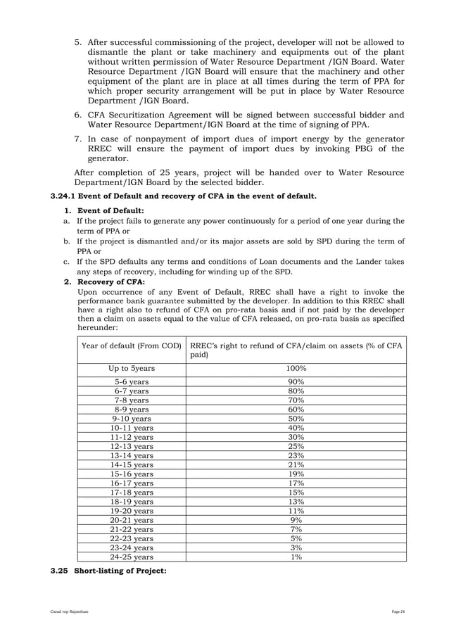 Request for Proposal (RfP) For Installation of 2 MW Canal Top Grid ...