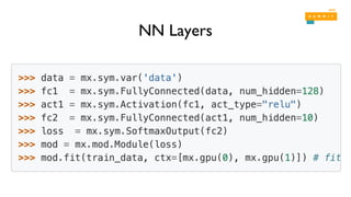 NN Layers
 