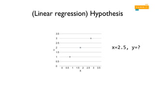 (Linear regression) Hypothesis
x=2.5, y=?
 