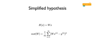 Simplified hypothesis
 