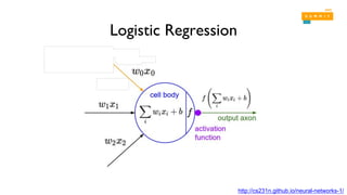 Logistic Regression
http://cs231n.github.io/neural-networks-1/
 