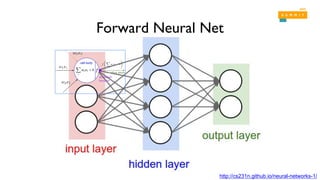 Forward Neural Net
http://cs231n.github.io/neural-networks-1/
 