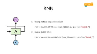 RNN
1) Using native implementation
rnn = mx.rnn.LSTMCell (num_hidden=2, prefix="lstm1_")
1) Using CUDNN V5.1
rnn = mx.rnn.FusedRNNCell (num_hidden=2, prefix="lstm1_")
 