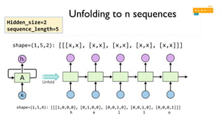 Unfolding to n sequences
Hidden_size=2
sequence_length=5
 