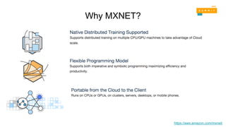 https://aws.amazon.com/mxnet/
Why MXNET?
 