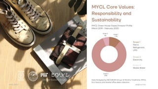 [글로벌퓨처임팩트컨퍼런스] 세션2_Ronaldiaz Hartantyo(MYCL)