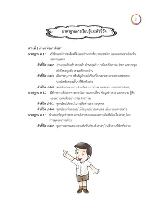 สาระที่ 1 ภา
มาตรฐาน ต
ตัวชี้
ตัวชี้
ตัวชี้
มาตรฐาน ต
ตัวชี้
ตัวชี้
มาตรฐาน ต
ตัวชี้
าษาเพื่อการสื่
1.1 เข้าใจ
อย่าง
ชี้วัด ป.4/2
ชี้วัด ป.4/3
ชี้วัด ป.4/4
1.2 มีทักษ
และค
ชี้วัด ป.4/1
ชี้วัด ป.4/4
1.3 นําเสน
การพูด
ชี้วัด ป.4/2
มาตรฐ
สื่อสาร
จและตีความเรื
มีเหตุผล
อ่านออกเสีย
เข้าจังหวะถูก
เลือก/ระบุภา
ประโยคข้อคว
ตอบคําถามจ
ษะการสื่อสาร
ความคิดเห็นอ
พูด/เขียนโต้ต
พูด/เขียนเพื่อ
นอข้อมูลข่าวส
ดและการเขีย
พูด/วาดภาพ
ฐานการเรี
รื่องที่ฟังและอ
งคํา สะกดคํา
ต้องตามหลัก
าพ หรือสัญลัก
วามสั้นๆ ที่ฟัง
จากการฟังหรื
รทางภาษาในก
อย่างมีประสิท
ตอบในการสื่อ
อขอและให้ข้อ
สาร ความคิดร
ยน
แสดงความสัม
รยนรู้และตั
อ่านจากสื่อปร
า อ่านกลุ่มคํา
การอ่าน
กษณ์หรือเครื่อ
งหรืออ่าน
ออ่านประโยค
การแลกเปลี่ย
ธิภาพ
อสารระหว่างบ
อมูลเกี่ยวกับต
รวบยอด และ
มพันธ์ของสิ่งต
ัวชี้วัด
ระเภทต่างๆ แ
ประโยค ข้อค
องหมายตรงตา
ค บทสนทนา
ยน ข้อมูลข่าวส
บุคคล
ตนเอง เพื่อน แ
ความคิดเห็นใ
ต่างๆ ใกล้ตัวต
และแสดงควา
ความ ง่ายๆ แ
ามความหมาย
และนิทานง่า
สาร แสดงคว
และครอบครัว
ในเรื่องต่างๆ
ตามที่ฟังหรืออ
ามคิดเห็น
และบทพูด
ของ
ายๆ
าม รู้สึก
ว
โดย
อ่าน
2
 