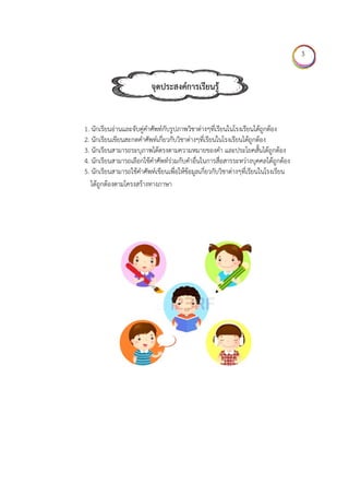 1. นั
2. นั
3. นั
4. นั
5. นั
ได้
นักเรียนอ่านแล
นักเรียนเขียนส
นักเรียนสามาร
นักเรียนสามาร
นักเรียนสามาร
ด้ถูกต้องตามโ
จุด
ละจับคู่คําศัพ
สะกดคําศัพท์เ
รถระบุภาพได้
รถเลือกใช้คําศ
รถใช้คําศัพท์เ
โครงสร้างทาง
ดประสงค์ก
ท์กับรูปภาพวิ
เกี่ยวกับวิชาต
ด้ตรงตามความ
ศัพท์ร่วมกับคํ
ขียนเพื่อให้ข้อ
ภาษา
การเรียนรู้
วิชาต่างๆที่เรีย
ต่างๆที่เรียนใน
มหมายของคํา
ําอื่นในการสื่อ
อมูลเกี่ยวกับวิ
ยนในโรงเรียน
นโรงเรียนได้ถู
า และประโยค
อสารระหว่างบ
วิชาต่างๆที่เรีย
นได้ถูกต้อง
กต้อง
คสั้นได้ถูกต้อง
บุคคลได้ถูกต้
ยนในโรงเรียน
ง
้อง
น
3
 