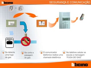 Se detecta uma fuga de gas Se corta a pasagem do gas O comunicador telefonico realiza uma chamada telefônica SEGURANÇA E COMUNICAÇÃO No telefone celular se escuta a mensagem “FUGA DE GAS” + 1 2 3 4 