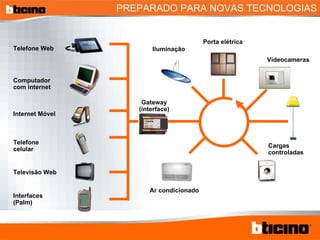 Computador com internet Telefone Web Internet Móvel  Telefone celular Televisão Web Interfaces (Palm) Ar condicionado  Cargas controladas Videocameras Porta elétrica Iluminação Gateway (interface) PREPARADO PARA NOVAS TECNOLOGIAS 