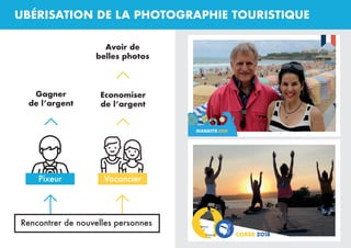 <
<
UBÉRISATION DE LA PHOTOGRAPHIE TOURISTIQUE
Rencontrer de nouvelles personnes
Pixeur Vacancier
Gagner
de l’argent
Avoir...