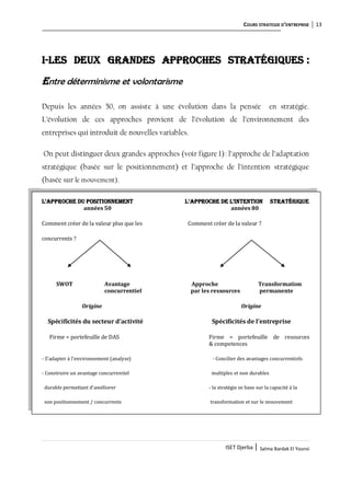 COURS STRATEGIE D’ENTREPRISE 13
ISET Djerba | Salma Bardak El Younsi
I-Les deux grandes approches stratégiques :
Entre déterminisme et volontarisme
Depuis les années 50, on assiste à une évolution dans la pensée en stratégie.
L’évolution de ces approches provient de l’évolution de l’environnement des
entreprises qui introduit de nouvelles variables.
On peut distinguer deux grandes approches (voir figure 1): l’approche de l’adaptation
stratégique (basée sur le positionnement) et l’approche de l’intention stratégique
(basée sur le mouvement).
L’approche du positionnement L’approche de L’intention stratégique
années 50 années 80
Comment créer de la valeur plus que les Comment créer de la valeur ?
concurrents ?
SWOT Avantage Approche Transformation
concurrentiel par les ressources permanente
Origine Origine
Spécificités du secteur d’activité Spécificités de l’entreprise
Firme = portefeuille de DAS Firme = portefeuille de resources
& competences
- S’adapter à l’environnement (analyse) - Concilier des avantages concurrentiels
- Construire un avantage concurrentiel multiples et non durables
durable permettant d’améliorer - la stratégie se base sur la capacité à la
son positionnement / concurrents transformation et sur le mouvement
 