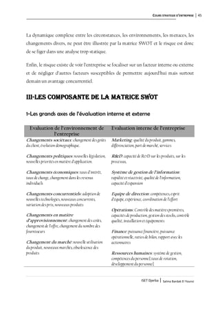 COURS STRATEGIE D’ENTREPRISE 45
ISET Djerba | Salma Bardak El Younsi
La dynamique complexe entre les circonstances, les environnements, les menaces, les
changements divers, ne peut être illustrée par la matrice SWOT et le risque est donc
de se figer dans une analyse trop statique.
Enfin, le risque existe de voir l’entreprise se focaliser sur un facteur interne ou externe
et de négliger d’autres facteurs susceptibles de permettre aujourd’hui mais surtout
demain un avantage concurrentiel.
III-Les composante de la matrice SWOT
1-Les grands axes de l’évaluation interne et externe
Evaluation de l’environnement de
l’entreprise
Evaluation interne de l’entreprise
Changements sociétaux:changement desgoûts
duclient, évolution démographique.
Changements politiques:nouvelles législation,
nouvelles prioritésen matière d’application.
Changements économiques:taux d’intérêt,
taux de change, changement dans les revenus
individuels
Changements concurrentiels:adoptionde
nouvellestechnologies, nouveaux concurrents,
variation desprix, nouveaux produits
Changements en matière
d’approvisionnement:changement des coûts,
changement de l’offre, changement du nombre des
fournisseurs
Changement du marché:nouvelle utilisation
duproduit, nouveaux marchés, obsolescence des
produits
Marketing:qualité duproduit, gammes,
différenciation, part de marché, services
R&D: capacité de R&D sur les produits, sur les
processus,
Système de gestion de l’information:
rapidité et réactivité, qualité de l’information,
capacité d’expansion
Equipe de direction:compétences, esprit
d’équipe, expérience, coordination de l’effort
Opérations:Contrôle desmatièrespremières,
capacitésde production, gestion desstocks, contrôle
qualité, installationet équipements
Finance:puissance financière, puissance
opérationnelle, ratiosde bilan, rapport avec les
actionnaires
Ressources humaines:système de gestion,
compétencesdu personnel, tauxde rotation,
développement du personnel,
 