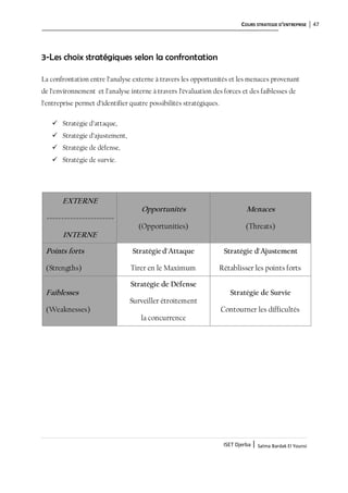 COURS STRATEGIE D’ENTREPRISE 47
ISET Djerba | Salma Bardak El Younsi
3-Les choix stratégiques selon la confrontation
La confrontation entre l’analyse externe à travers les opportunités et les menaces provenant
de l’environnement et l’analyse interne à travers l’évaluation des forces et des faiblesses de
l’entreprise permet d’identifier quatre possibilités stratégiques.
 Stratégie d’attaque,
 Stratégie d’ajustement,
 Stratégie de défense,
 Stratégie de survie.
EXTERNE
-----------------------
INTERNE
Opportunités
(Opportunities)
Menaces
(Threats)
Points forts
(Strengths)
Stratégied'Attaque
Tirer en le Maximum
Stratégie d'Ajustement
Rétablisser les points forts
Faiblesses
(Weaknesses)
Stratégie de Défense
Surveiller étroitement
la concurrence
Stratégie de Survie
Contourner les difficultés
 