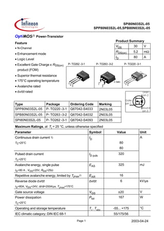 2003-04-24
Page 1
SPI80N03S2L-05
SPP80N03S2L-05,SPB80N03S2L-05
OptiMOS Power-Transistor
Product Summary
VDS 30 V
RDS(on) 5.2 mΩ
ID 80 A
Feature
• N-Channel
• Enhancement mode
• Logic Level
• Excellent Gate Charge x RDS(on)
product (FOM)
• Superior thermal resistance
• 175°C operating temperature
• Avalanche rated
• dv/dt rated
P- TO263 -3-2
P- TO262 -3-1 P- TO220 -3-1
Marking
2N03L05
2N03L05
2N03L05
Type Package Ordering Code
SPP80N03S2L-05 P- TO220 -3-1 Q67042-S4033
SPB80N03S2L-05 P- TO263 -3-2 Q67042-S4032
SPI80N03S2L-05 P- TO262 -3-1 Q67042-S4093
Maximum Ratings, at Tj = 25 °C, unless otherwise specified
Parameter Symbol Value Unit
Continuous drain current 1)
TC=25°C
ID
80
80
A
Pulsed drain current
TC=25°C
ID puls
320
Avalanche energy, single pulse
ID=80 A , VDD=25V, RGS=25Ω
EAS 325 mJ
Repetitive avalanche energy, limited by Tjmax2) EAR 16
Reverse diode dv/dt
IS=80A, VDS=24V, di/dt=200A/µs, Tjmax=175°C
dv/dt 6 kV/µs
Gate source voltage VGS ±20 V
Power dissipation
TC=25°C
Ptot 167 W
Operating and storage temperature Tj
, Tstg
-55... +175 °C
IEC climatic category; DIN IEC 68-1 55/175/56
 