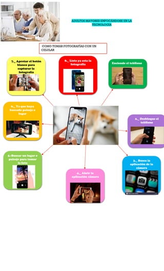 ADULTOS MAYORES ENFOCÁNDOSE EN LA
TECNOLOGÍA
COMO TOMAR FOTOGRAFÍAS CON UN
CELULAR
 