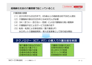 超高齢化社会の介護現場で起こっていること 
Confidential 
介護現場の課題
（１）2010年から2025年で、65歳以上の高齢者は約709万人増加 
（２）介護職員の数は2025年には400万人が必要 
（３）３K（きつい・きたない・危険）による介護職員の高い離職率 
（（４４））介護職員不足によるサービス品質の低下
（５）転倒・転落による事故増加（要介護度UP） 
※ロボット介護機器開発・導入促進事業として取り組み開始 
テクノロジー（（IIIIIIIICCCCCCCCTTTTTTTT、RRRRRRRRTTTTTTTT））の導入で介護支援を実現
被介護者の安心のために
◎適切な介護プラン 
介護者の支援のために
◎身体的負担の軽減 
◎能動的行動の支援 
◎身体的負担の軽減 
◎精神的負担の軽減 
◎人的ミスの低減 
◎ストレスの軽減 
◎長期就労の実現 
ノーリツ鋼機グループP - 3 
 