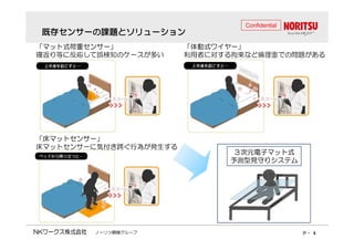 既存センサーの課題とソリューション
Confidential 
「マット式荷重センサー」
寝返り等に反応して誤検知のケースが多い 
「体動式ワイヤー」 
利用者に対する拘束など倫理面での問題がある 
「床マットセンサー」 
床マットセンサーに気付き跨ぐ行為が発生する 
３３３３次元電子マット式
予測型見守りシステム 
ノーリツ鋼機グループP - 4 
 