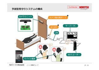予測型見守りシステムの構成
Confidential 
ノーリツ鋼機グループP - 6 
 