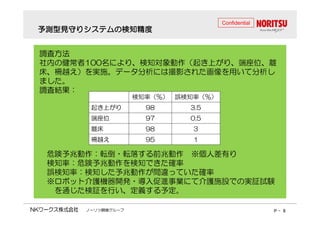 予測型見守りシステムの検知精度
Confidential 
調査方法 
社内の健常者110000名により、検知対象動作（（起き上がり、端座位、離
床、柵越え）を実施。データ分析には撮影された画像を用いて分析し 
ました。 
調査結果：：：： 
検知率（%） 誤検知率（%） 
起き上がり98 3.5 
端座位97 0.5 
離床98 3 
柵越え95 1 
危険予兆動作：転倒・転落する前兆動作※個人差有り 
検知率：危険予兆動作を検知できた確率 
誤検知率：検知した予兆動作が間違っていた確率 
※ロボット介護機器開発・導入促進事業にて介護施設での実証試験 
を通じた検証を行い、定義する予定。 
ノーリツ鋼機グループP - 8 
 