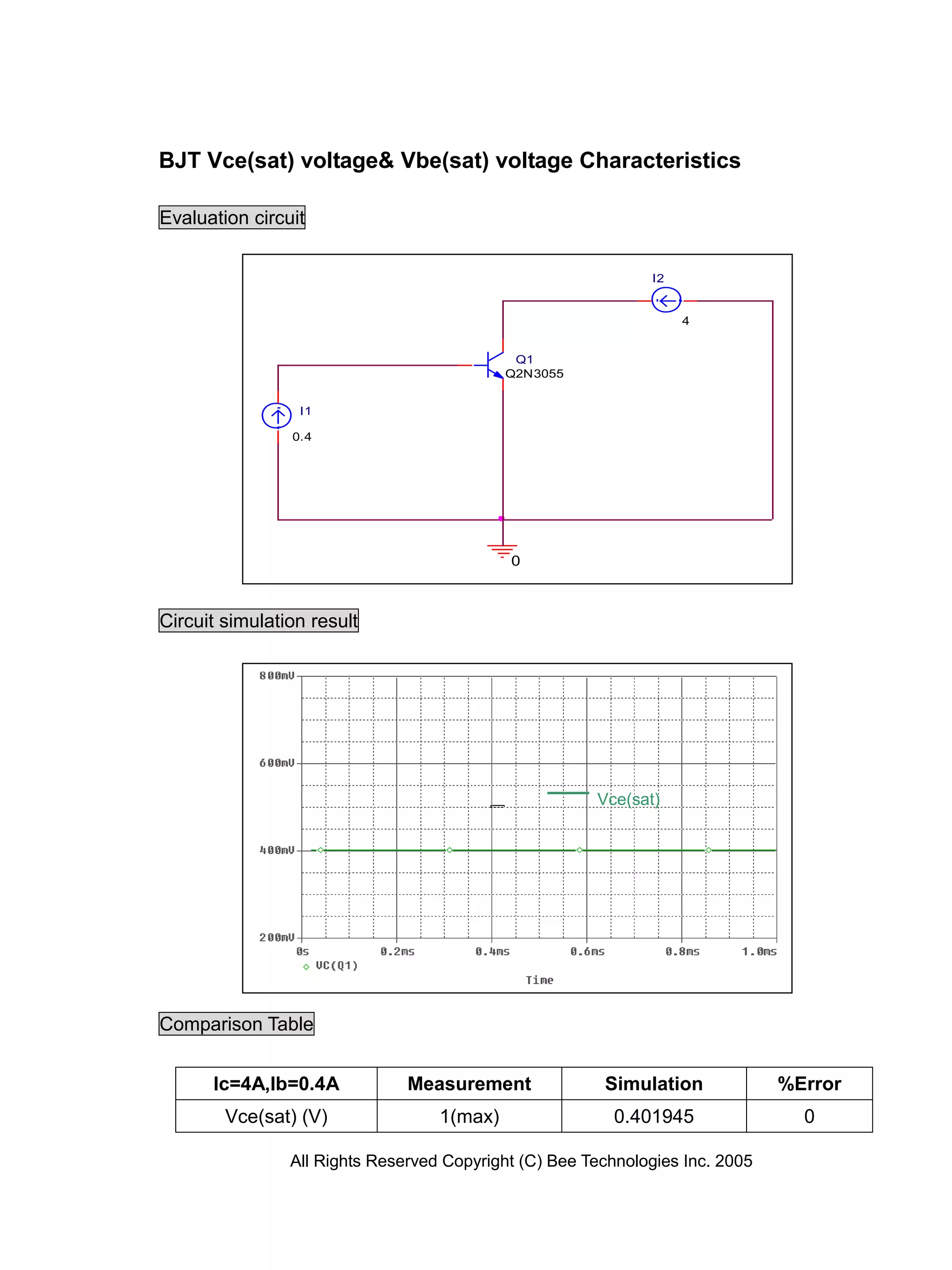BJT Vce(sat) voltage& Vbe(sat) voltage Characteristics

Evaluation circuit


                                                              I2


                                                                   4


                                             Q1
                                            Q2N3055


                 I1

                0.4




                                            0



Circuit simulation result




                                                       Vce(sat)




Comparison Table


      Ic=4A,Ib=0.4A            Measurement              Simulation             %Error
        Vce(sat) (V)               1(max)                 0.401945               0

                All Rights Reserved Copyright (C) Bee Technologies Inc. 2005
 