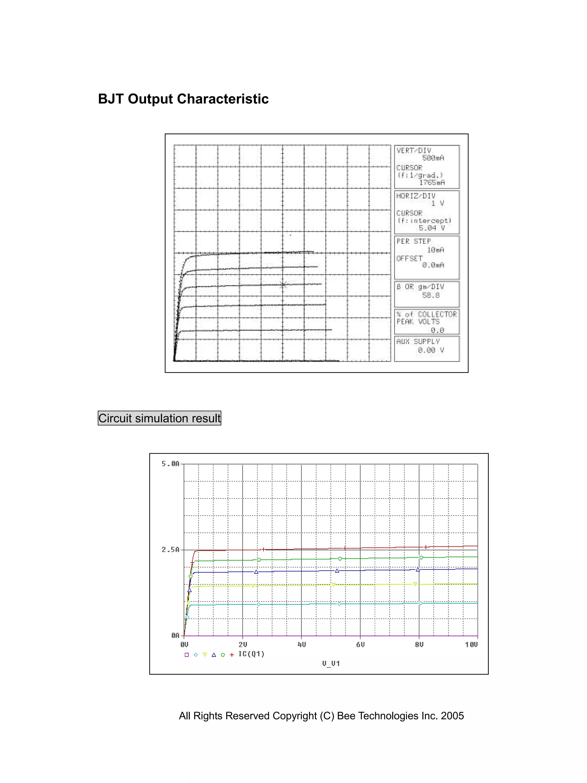 BJT Output Characteristic




Circuit simulation result




                All Rights Reserved Copyright (C) Bee Technologies Inc. 2005
 