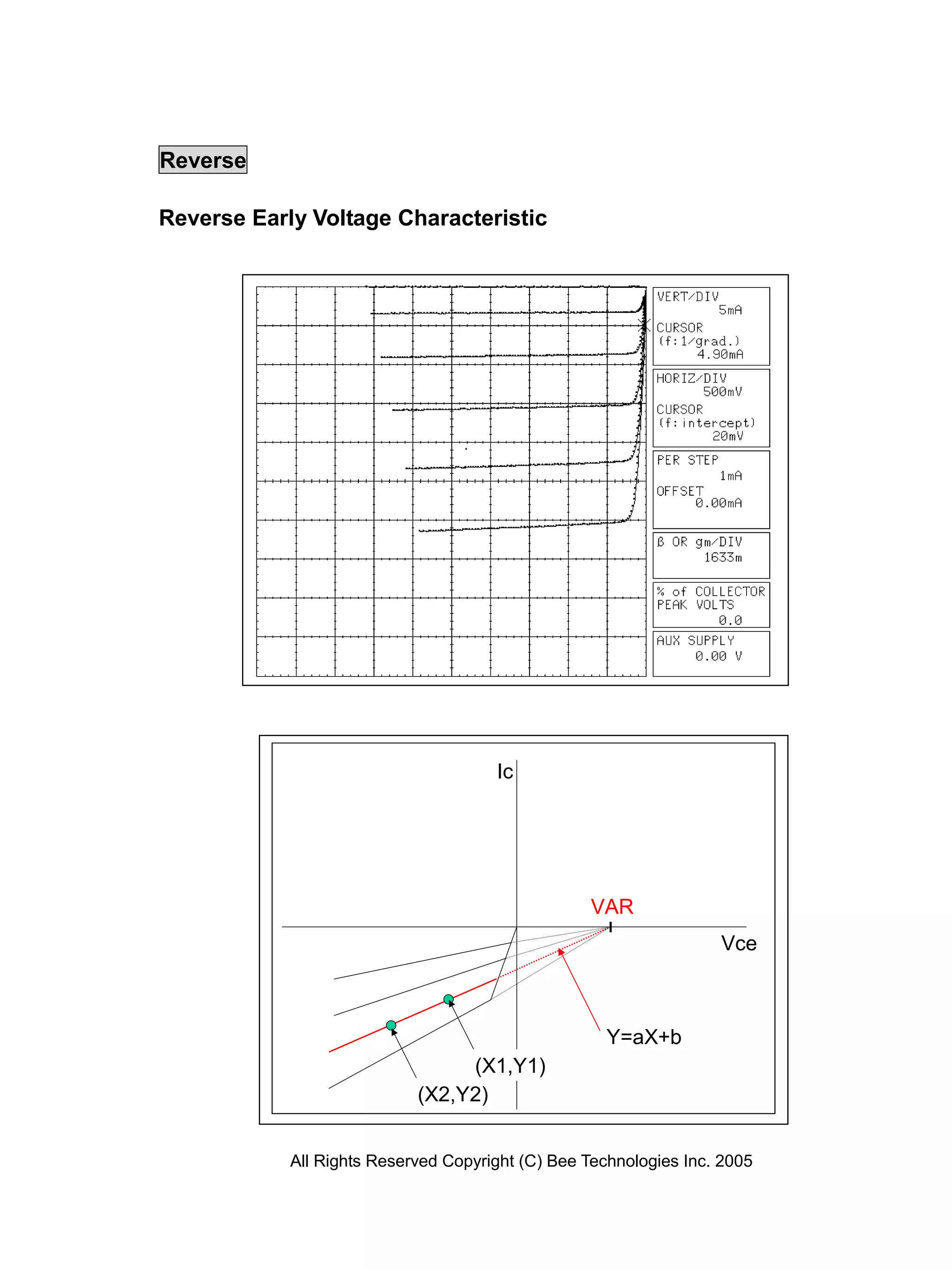 Reverse

Reverse Early Voltage Characteristic




                                      Ic




                                                   VAR
                                                                   Vce



                                                     Y=aX+b
                                 (X1,Y1)
                            (X2,Y2)


            All Rights Reserved Copyright (C) Bee Technologies Inc. 2005
 