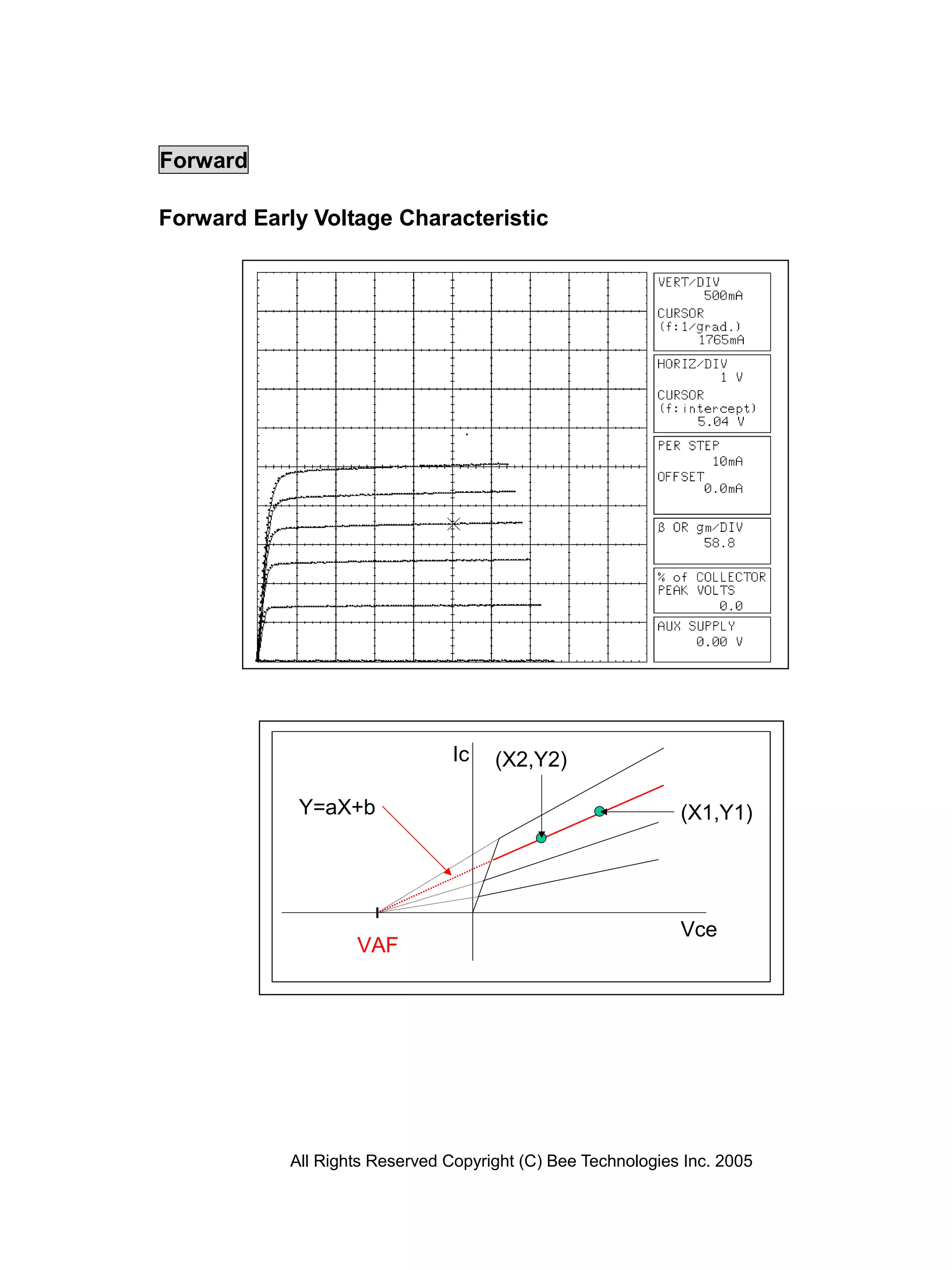 Forward

Forward Early Voltage Characteristic




                                 Ic   (X2,Y2)

             Y=aX+b                                           (X1,Y1)




                                                              Vce
                    VAF




            All Rights Reserved Copyright (C) Bee Technologies Inc. 2005
 