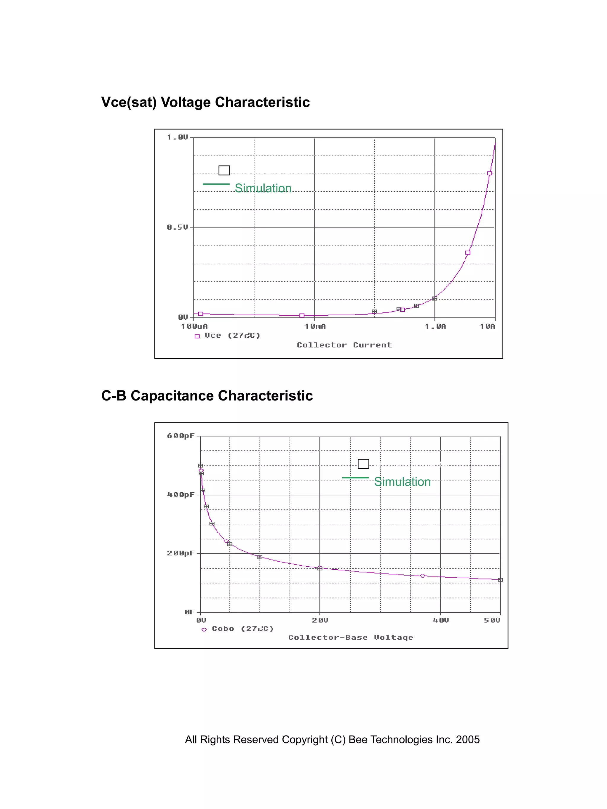Vce(sat) Voltage Characteristic



                      Measurement
                      Simulation




C-B Capacitance Characteristic



                                                  Measurement
                                                  Simulation




            All Rights Reserved Copyright (C) Bee Technologies Inc. 2005
 