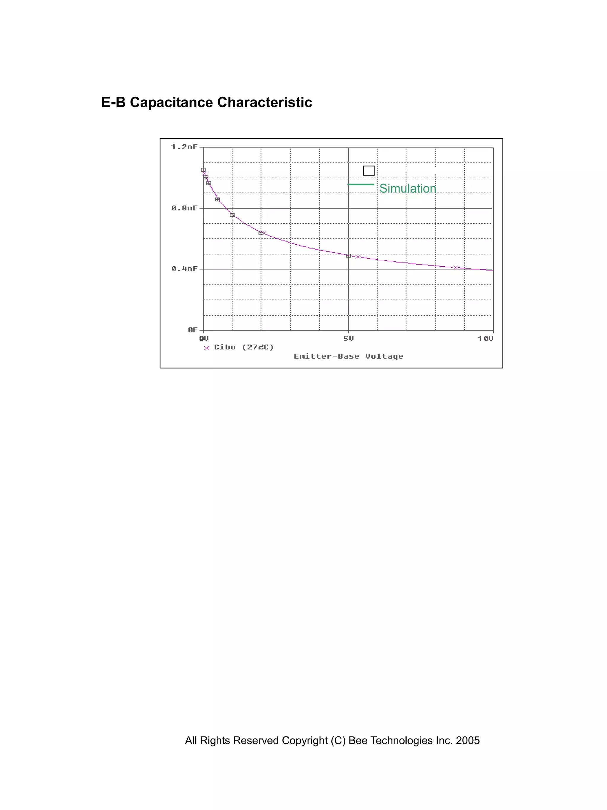 E-B Capacitance Characteristic



                                                  Measurement
                                                  Simulation




           All Rights Reserved Copyright (C) Bee Technologies Inc. 2005
 