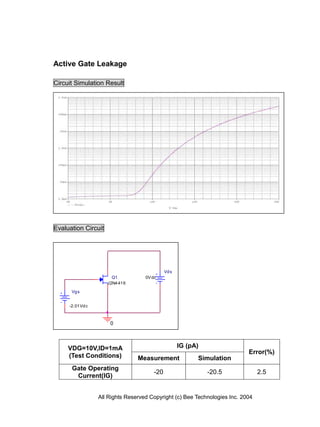 Active Gate Leakage

Circuit Simulation Result




Evaluation Circuit




                                              Vd s
                       Q1           0V dc
                     J2N4 41 6
      Vg s


     -2.01 Vd c



                      0



     VDG=10V,ID=1mA                                  IG (pA)
                                                                            Error(%)
     (Test Conditions)           Measurement               Simulation
      Gate Operating
                                        -20                    -20.5             2.5
       Current(IG)


                  All Rights Reserved Copyright (c) Bee Technologies Inc. 2004
 