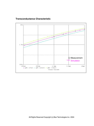 Transconductance Characteristic




                                                                  Measurement
                                                                  Simulation




           All Rights Reserved Copyright (c) Bee Technologies Inc. 2004
 