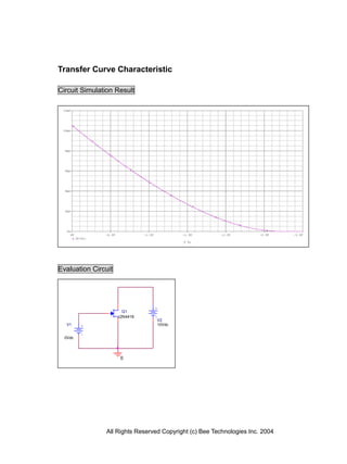 Transfer Curve Characteristic

Circuit Simulation Result




Evaluation Circuit




                       Q1
                     J2N4416
                                 V2
  V1                             10Vdc


  0Vdc




                      0




               All Rights Reserved Copyright (c) Bee Technologies Inc. 2004
 