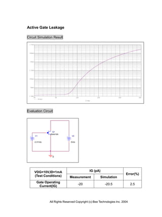 Active Gate Leakage

Circuit Simulation Result




Evaluation Circuit




                  Q1
                2N4416A
     V1                         V2


    -2.01Vdc                   0Vdc




                 0




     VDG=10V,ID=1mA                          IG (pA)
                                                                         Error(%)
     (Test Conditions)        Measurement            Simulation
      Gate Operating
                                      -20                -20.5                2.5
       Current(IG)



               All Rights Reserved Copyright (c) Bee Technologies Inc. 2004
 