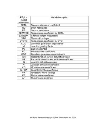 All Rights Reserved Copyright (c) Bee Technologies Inc. 2004
PSpice
model
parameter
Model description
BETA Transconductance coefficient
RD Drain resistance
RS Source resistance
BETATCE Temperature coefficient for BETA
LAMBDA Channel-length modulation
VTO Threshold voltage
VTOTC Temperature coefficient for VTO
CGD Zero-bias gate-drain capacitance
M Junction grading factor
PB Built-in potential
FC Forward-bias coefficient
CGS Zero-bias gate-source capacitance
ISR Recombination current saturation value
NR Recombination current emission coefficient
IS Junction saturation current
N Junction emission coefficient
XTI IS temperature coefficient
ALPHA Impact ionization coefficient
VK Ionization “knee” voltage
KF Flicker noise coefficient
AF Flicker noise exponent
 