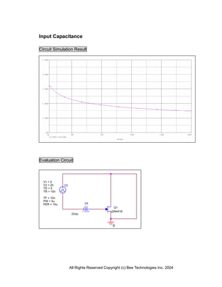 All Rights Reserved Copyright (c) Bee Technologies Inc. 2004
Input Capacitance
Circuit Simulation Result
Evaluation Circuit
Q1
J2N4416
0
V4
0Vdc
V2
TD = 0
TF = 10n
PW = 5u
PER = 10u
V1 = 0
TR = 10n
V2 = 20
 