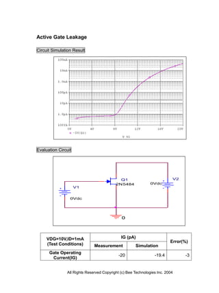 Active Gate Leakage

Circuit Simulation Result




Evaluation Circuit




                                            Q1                            V2
                                          2N5484              0Vdc
                     V1


                 0Vdc




                                             0




     VDG=10V,ID=1mA                          IG (pA)
                                                                         Error(%)
     (Test Conditions)        Measurement            Simulation
      Gate Operating
                                            -20                 -19.4          -3
       Current(IG)


               All Rights Reserved Copyright (c) Bee Technologies Inc. 2004
 