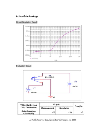 Active Gate Leakage

Circuit Simulation Result




Evaluation Circuit



                                     Q1
                                   2N5485


                                                                        V2


                                                                        0Vdc
                     V1


                     0Vdc


                                             0



     VDG=10V,ID=1mA                          IG (pA)
                                                                         Error(%)
     (Test Conditions)        Measurement            Simulation
      Gate Operating
                                            -20                 -19.4          -3
       Current(IG)


               All Rights Reserved Copyright (c) Bee Technologies Inc. 2004
 