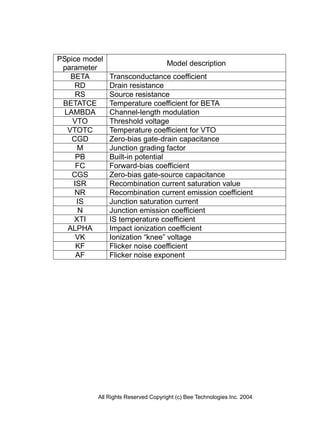PSpice model
                                    Model description
 parameter
    BETA       Transconductance coefficient
     RD        Drain resistance
     RS        Source resistance
 BETATCE       Temperature coefficient for BETA
  LAMBDA       Channel-length modulation
    VTO        Threshold voltage
   VTOTC       Temperature coefficient for VTO
    CGD        Zero-bias gate-drain capacitance
      M        Junction grading factor
      PB       Built-in potential
      FC       Forward-bias coefficient
    CGS        Zero-bias gate-source capacitance
     ISR       Recombination current saturation value
     NR        Recombination current emission coefficient
      IS       Junction saturation current
       N       Junction emission coefficient
     XTI       IS temperature coefficient
   ALPHA       Impact ionization coefficient
      VK       Ionization “knee” voltage
      KF       Flicker noise coefficient
      AF       Flicker noise exponent




          All Rights Reserved Copyright (c) Bee Technologies Inc. 2004
 