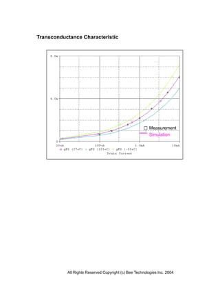 Transconductance Characteristic




                                                         Measurement
                                                         Simulation




           All Rights Reserved Copyright (c) Bee Technologies Inc. 2004
 