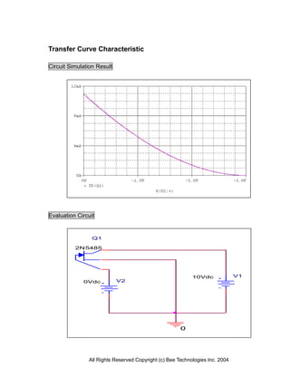 Transfer Curve Characteristic

Circuit Simulation Result




Evaluation Circuit


                 Q1

          2N5485




                                                           10Vdc              V1
             0Vdc           V2




                                                      0




               All Rights Reserved Copyright (c) Bee Technologies Inc. 2004
 