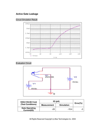 Active Gate Leakage

Circuit Simulation Result




Evaluation Circuit




                                   Q1
                                   2N5486                               V2


                                                                        0Vdc
                     V1


                     0Vdc


                                             0



     VDG=10V,ID=1mA                          IG (pA)
                                                                         Error(%)
     (Test Conditions)        Measurement            Simulation
      Gate Operating
                                            -20                 -19.4          -3
       Current(IG)



               All Rights Reserved Copyright (c) Bee Technologies Inc. 2004
 