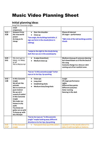 Music Video Planning Sheet
Initial planning ideas
SongTitle:Concrete Jungle
retail
emporiums
0:23 –
0:28
Amazon Prime
the newworld
power
As long as its
cheap
● Over the shoulder
● Close up
*low angle,the buildingslooktaller,£
sign can form in the clouds(done in
editing)
Phone of internet
Of singer– performance
*360 circle of the tall buildingsandthe
clouds
*swipe to the right to the clouds being
dark thenwe are in the woods/party
0:29 –
0:41
We dont get no
sleep, no sleep
at all
We're Nocturnal
● A wipe (transition)
● Mediumclose up
Mediumcloseupof someone dancing
but sloweddown so it fitsthe beat of
the song
Costume change to a dressor skirt
coming out of her comfort zone.
*Cut on “in thisconcrete jungle” toher
eyesor to herlips,lip synching
0:42 –
1:08
In this Concrete
Jungle
We all act like
animals
We're runninon
pure instinct
No we ain't
scared of nothin'
In this Concrete
Jungle
We make our
homesin city
walls
You know we
gotta run so wild
To keepup with
this lifestyle
● Close ups
● Long shot
● Establishingshots
● Mediumclose/longshots
Jungle
Of singerperformance
Lights
Differentface paints
Differentcostumes
Actor running
Dancing in the dark
*Cut to hereyeson “in thisconcrete
jungle” maybe lookingaway different
directionor to her lips,lipsynching
0.42 -
0.51*
In this Concrete
Jungle
● Fast paced close up of the artist's Location is in the woods where it is
dark, lit with tea lightsor lanterns.
 